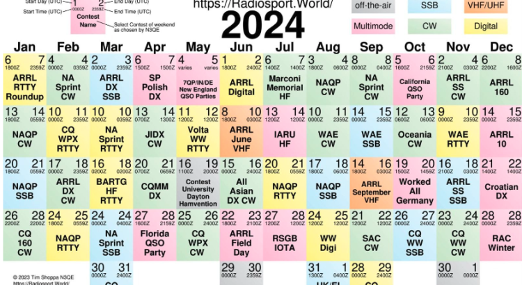 Periodic table of select amateur radio contest 2024